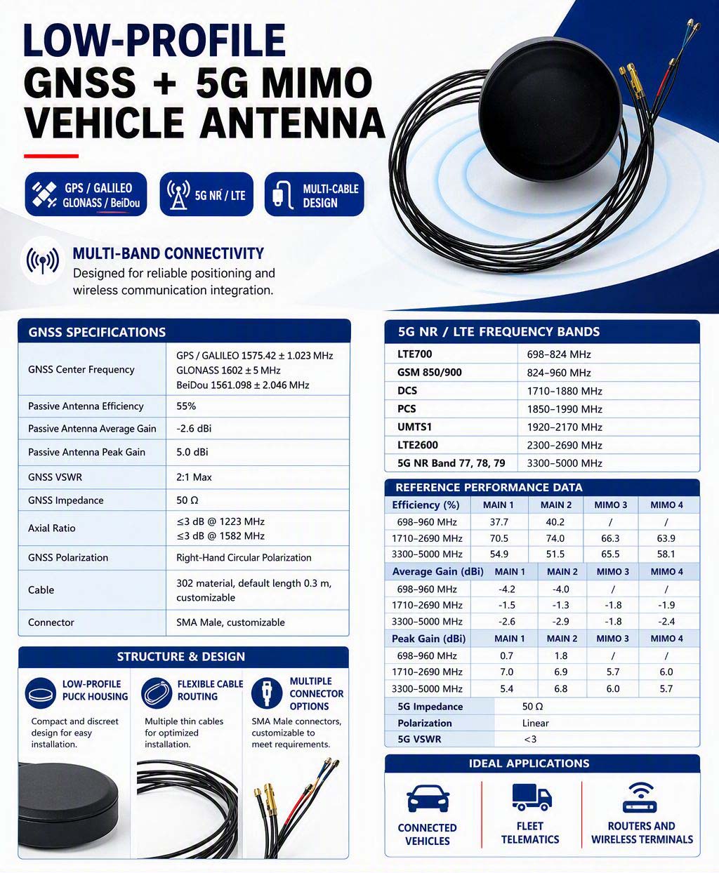 1788171040903637.jpg English GNSS 5G MIMO Antenna Detail.jpg